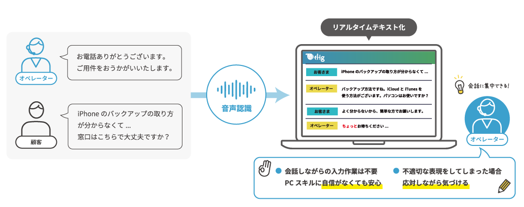 AIDig_リアルタイムテキスト化