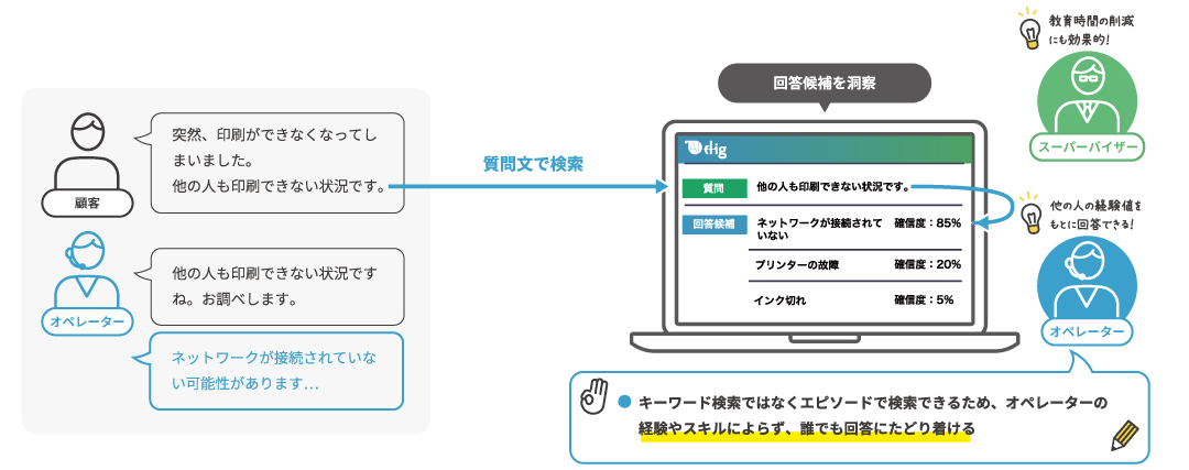 AIDig_回答候補洞察