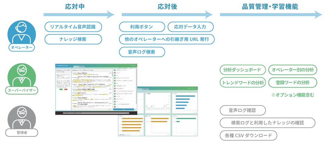 AIDig_機能詳細