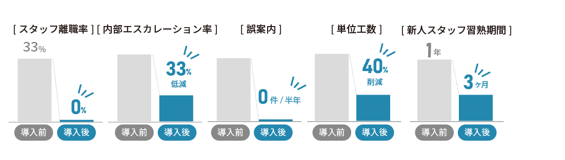 AIDig_導入事例