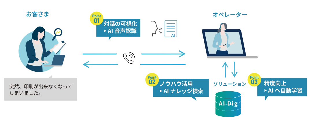 AiDig_イメージ図