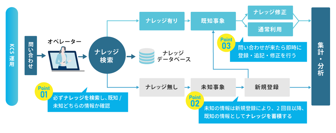 AiDig_KCS運用イメージ図